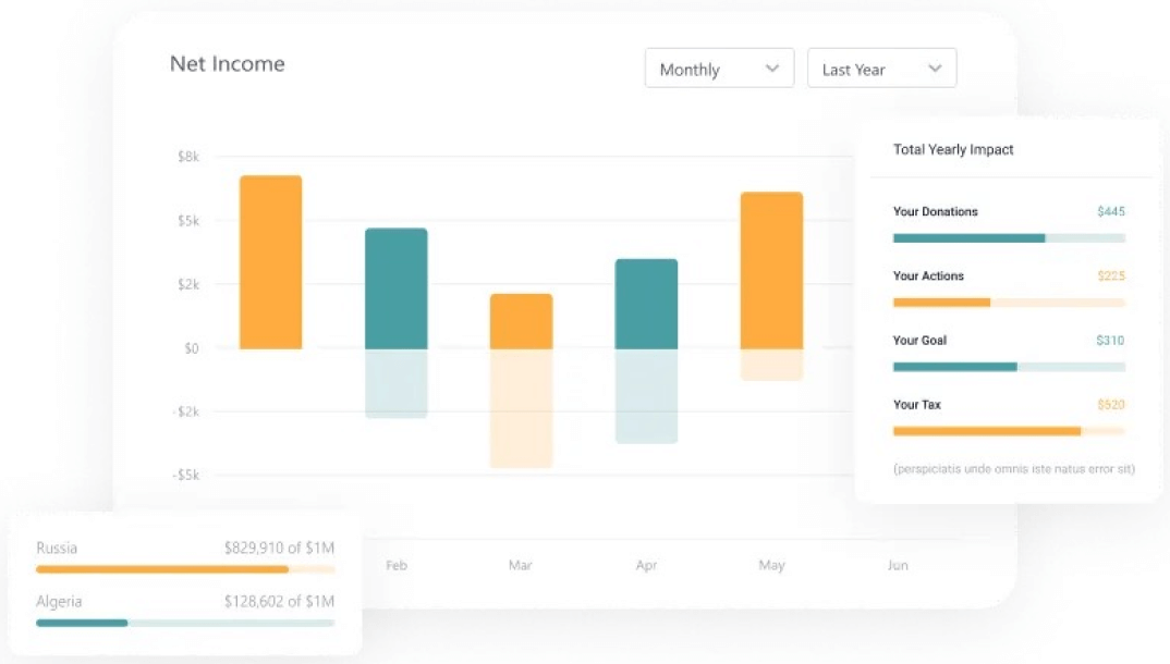 Sample analytics